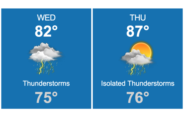 A chance of scattered showers and thunderstorms