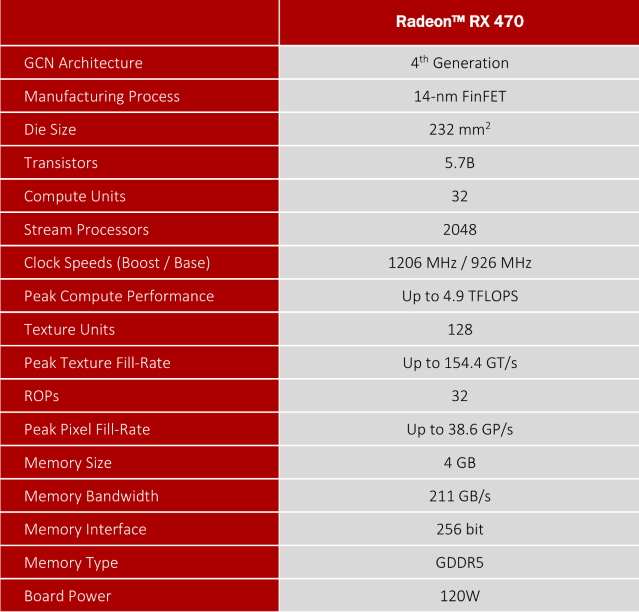 RX470-Chart