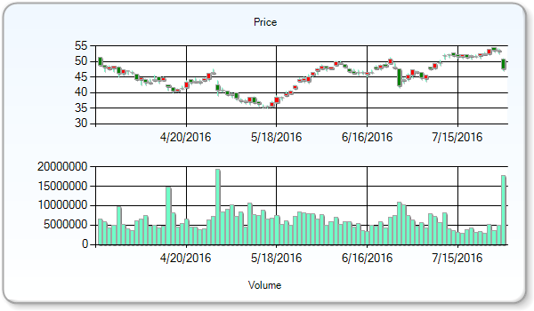 Western Digital Corp