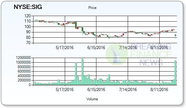 Signet Jewelers Ltd