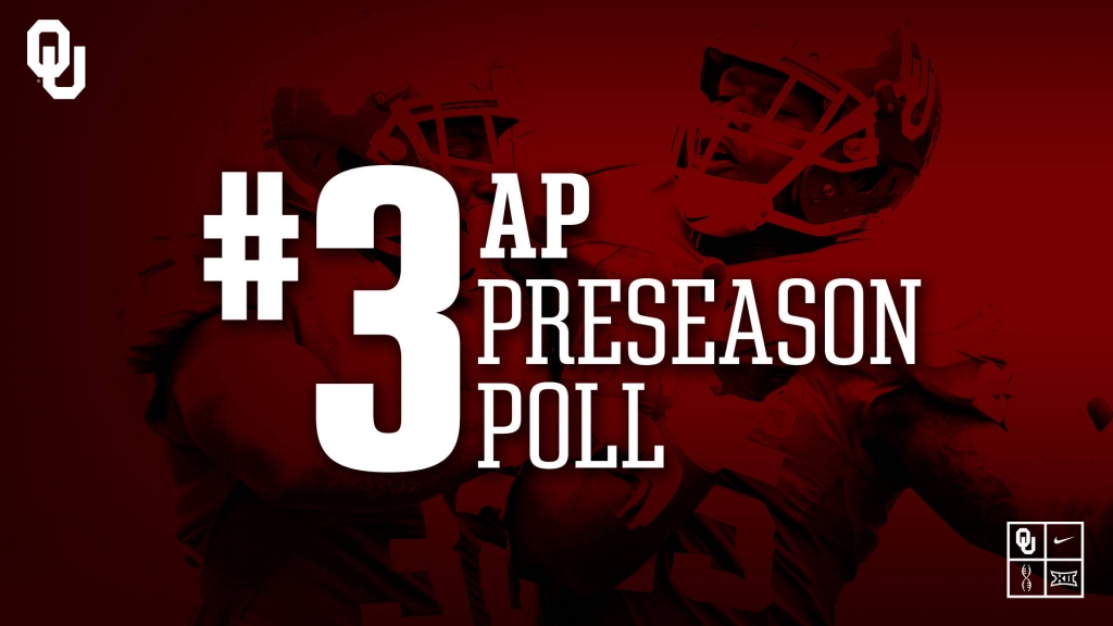 Oklahoma football: Sooners ranked No. 3 in AP's preseason top 25 poll