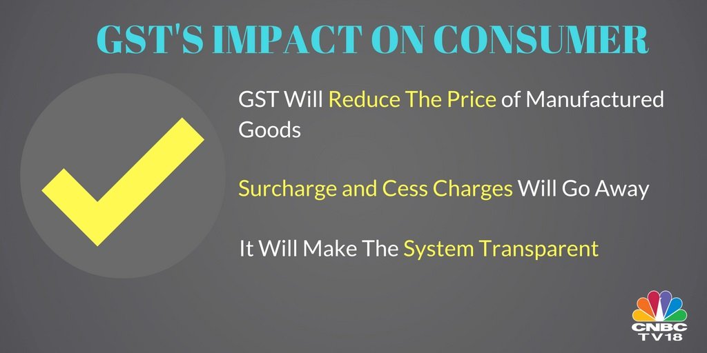 GST Impact