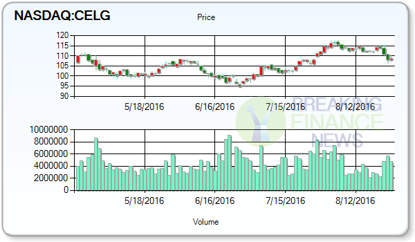 Celgene Corporation