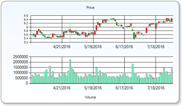 Amkor Technology Inc