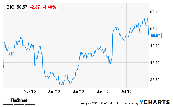 How Analysts Are Changing Tune on Dollar Stores