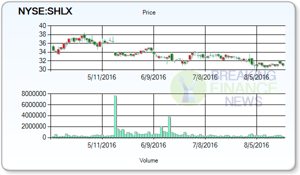 Shell Midstream Partners L.P