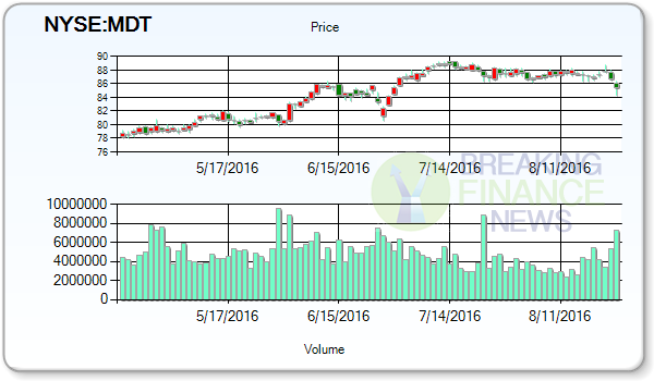 Medtronic