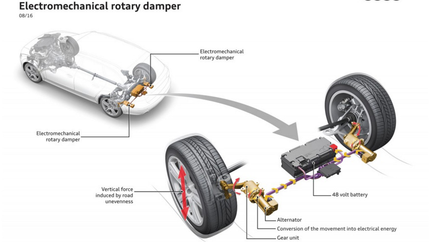 Audi unveils suspension-energy regeneration technology