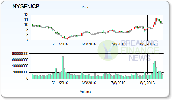 J.C. Penney Company