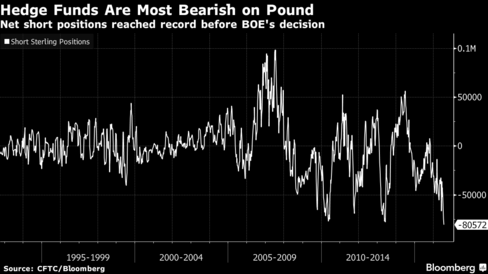 Bank of England prepares to tackle Brexit hit