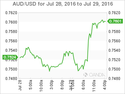 Twin Central Bank Decisions to Shift Pound Australian Dollar (GBP AUD) Exchange Rate Forecast