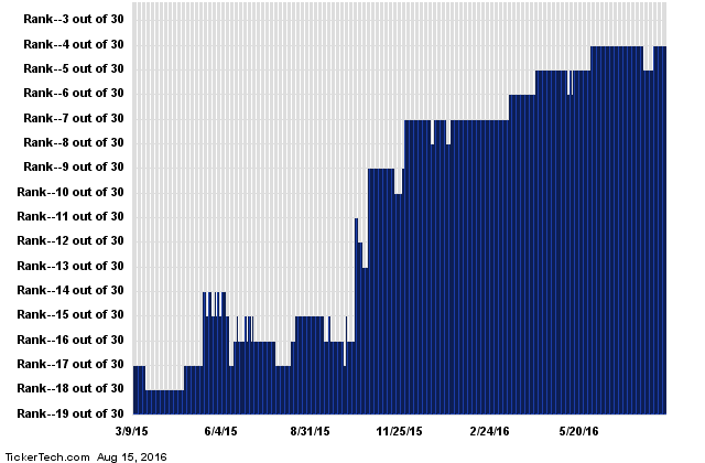 Loading+chart++2016