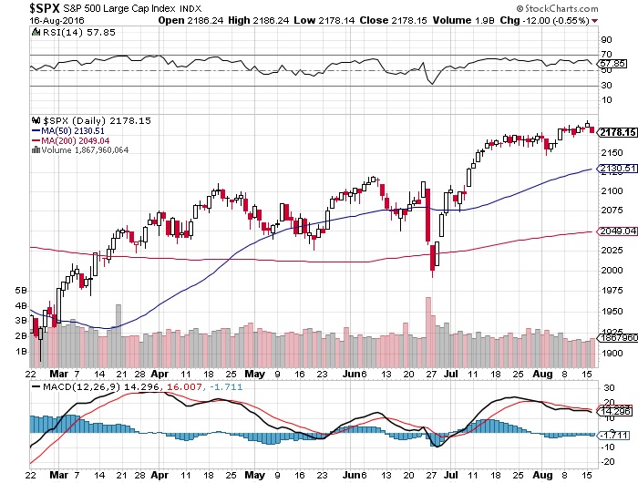 Billionaire investors turn bearish as US stocks hit record highs