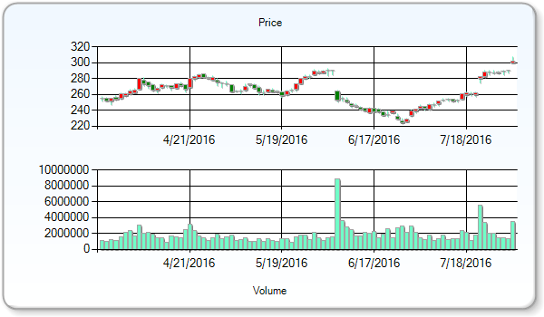 Biogen Idec Inc