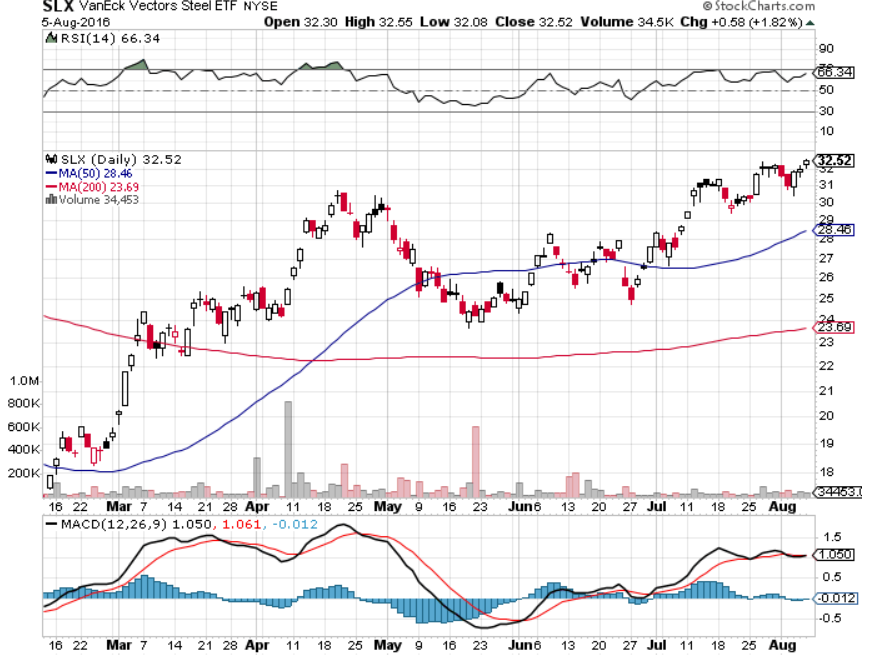 United States Steel Corp. (X) Upgraded to Sell by Vetr Inc.