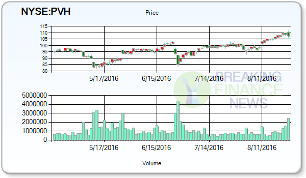 2 Earnings Of $1.28 Expected For PVH Corp. (NYSE:PVH)