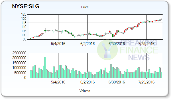 SL Green Realty