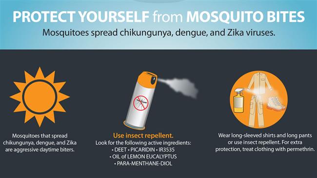 CDC poster on mosquito bites prevention