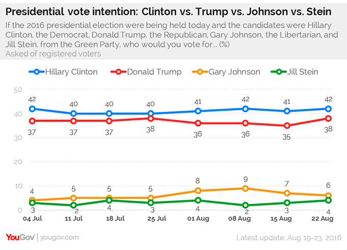 Trump wants to know how you think he's doing