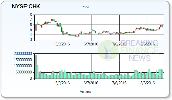 Chesapeake Energy Corporation