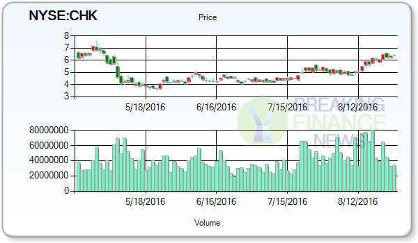 Chesapeake Energy Corporation