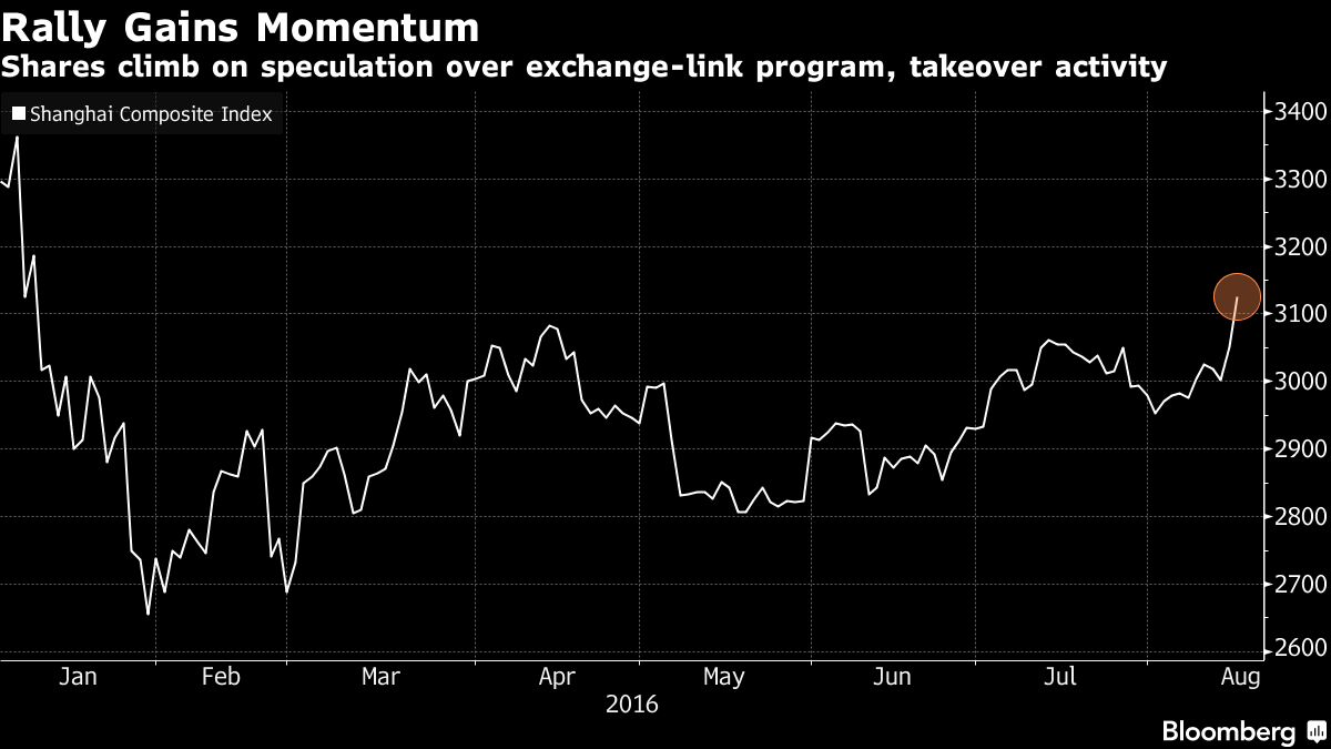 Overseas Trading: China Stocks Soar on Stimulus Hopes --> Overseas Trading: China Stocks Soar on Stimulus Hopes” title=”Overseas Trading: China Stocks Soar on Stimulus Hopes –> Overseas Trading: China Stocks Soar on Stimulus Hopes”/></p>
</p><div class=