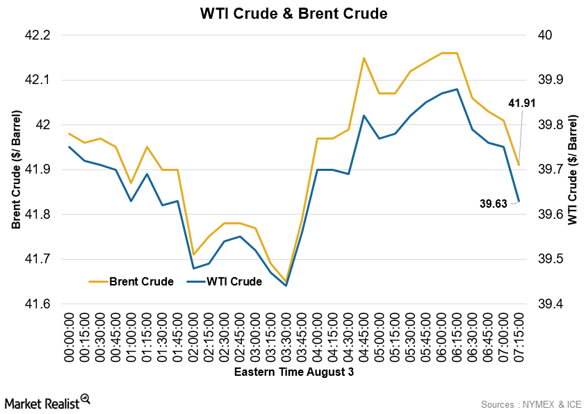 Crude Oil Rebounds Due to the API’s Inventory Data