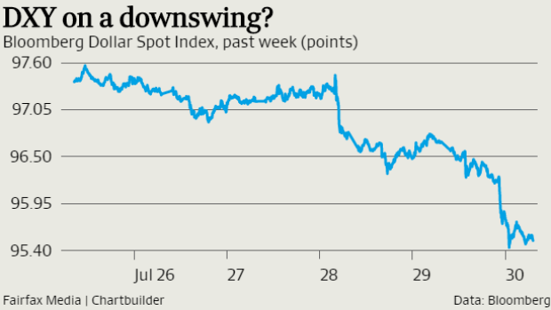 Disappointing US GDP figures and the Fed sent the greenback lower against a basket of 10 peers last week