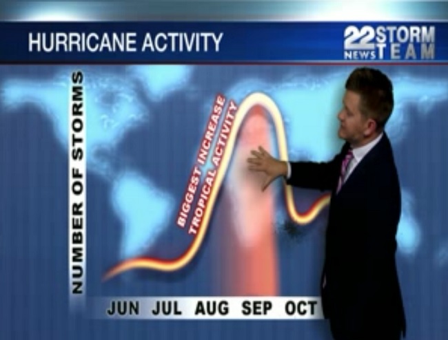 North Carolina, Florida on alert as tropical systems churn