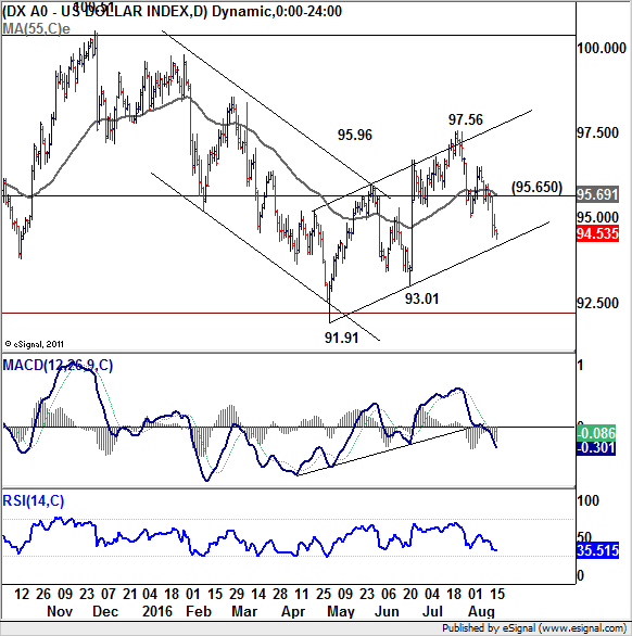 Consensus For A Rate Hike Slowly Building: Here Are Implications For The Dollar, Stocks