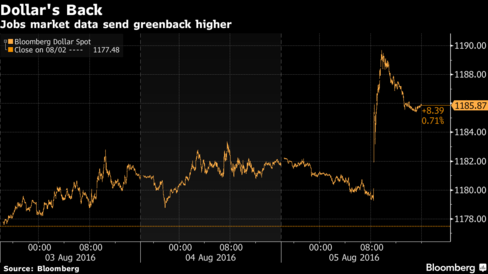 Asia gains on BoE easing boon, key U.S. jobs data awaited