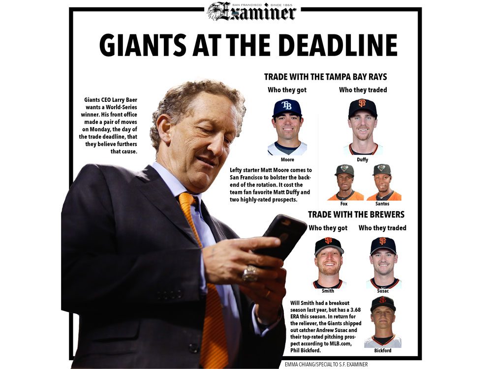 Giants CEO Larry Baer wants a World Series winner. His front office made a pair of moves on Monday the day of the trade deadline that they believe furthers that cause