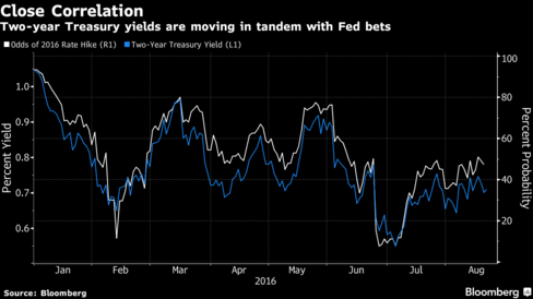 US stocks open mostly flat as Wall Street gets set for the Fed minutes