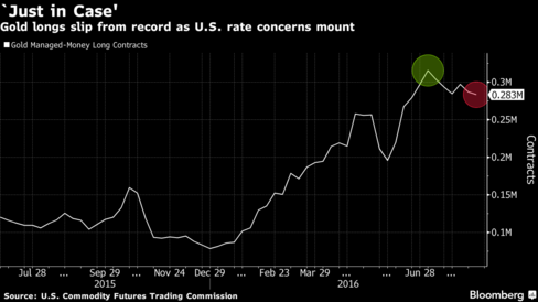 Defensive stocks take Wall Street lower ahead of Fed