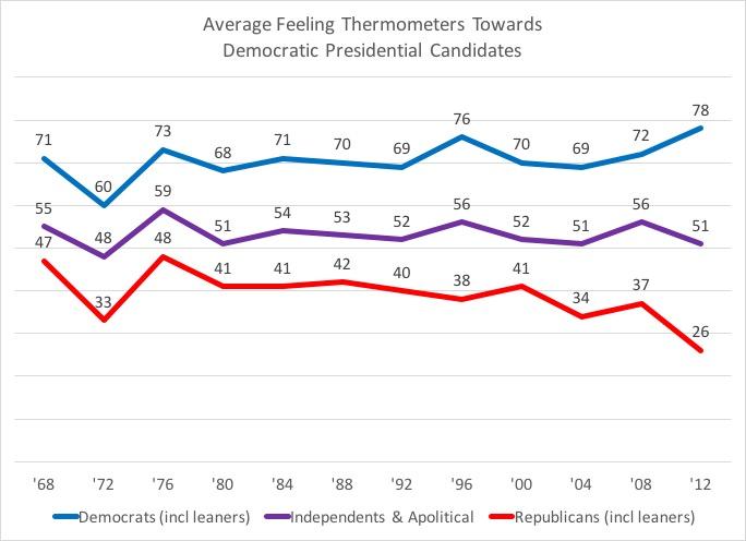 Degree Of Voter Chill Is Key To Presidential Victory