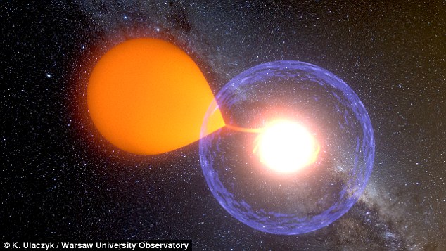 When a white dwarf and a much bigger parent star become wrapped up in each other's gravity the dense white dwarf sucks gas from its parent star until it blows up in a spectacular explosion. Known as a classical nova this happens about every 10,000 to