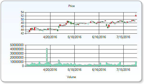 Newell Rubbermaid Inc