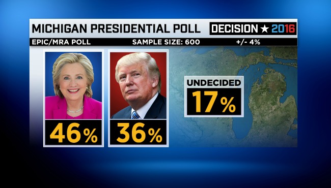 Epic MRA presidential candidates poll Clinton Trump 080516