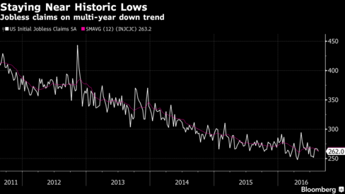 Michigan jobless rate dips to 4.5%, lowest since '01