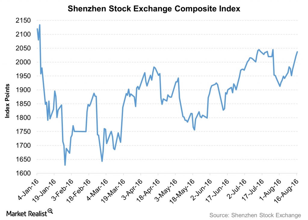 Why China Approved the Shenzhen Hong Kong Stock Exchange Link