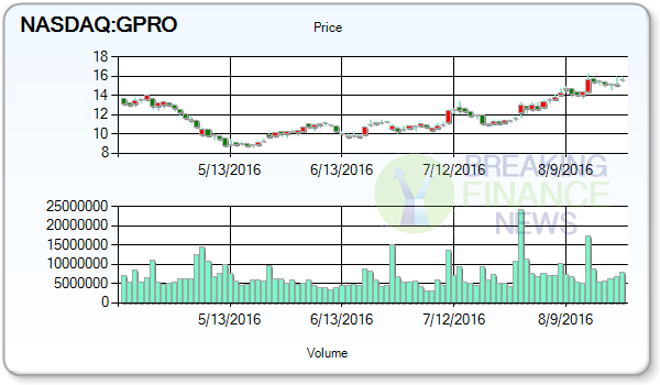 GoPro Inc