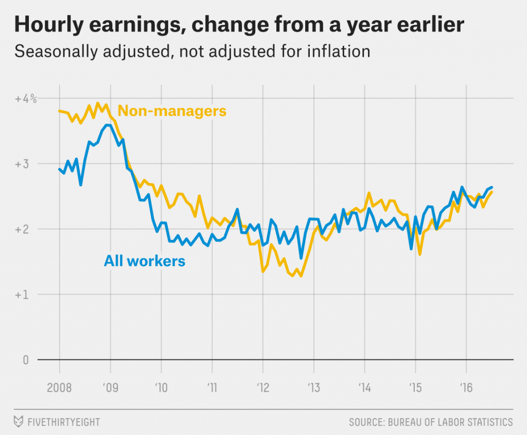 Jobs report beats expectations with 255K jobs added in July