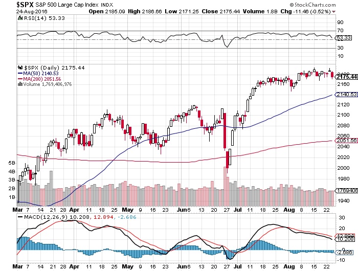 Asian Stocks Mixed Ahead of Fed Meeting