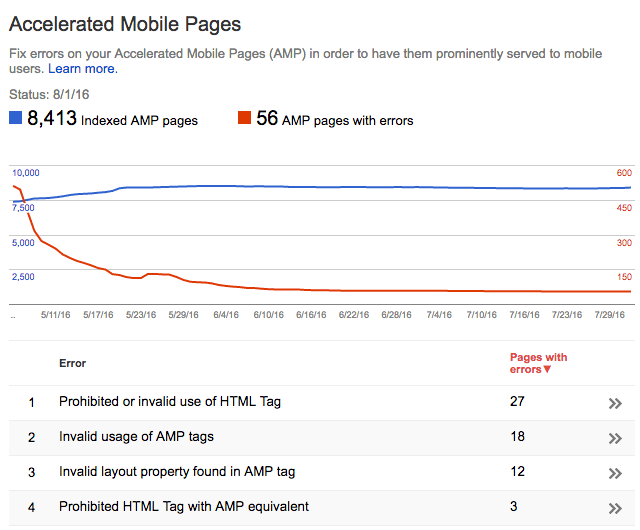 Google's speedy mobile publishing tool is now coming for the entire web