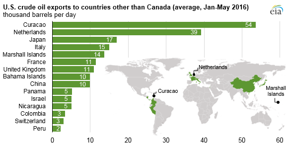 Graphic courtesy of US Energy Information Administration