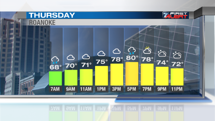 Expect showers, thunderstorms most of the day Wednesday