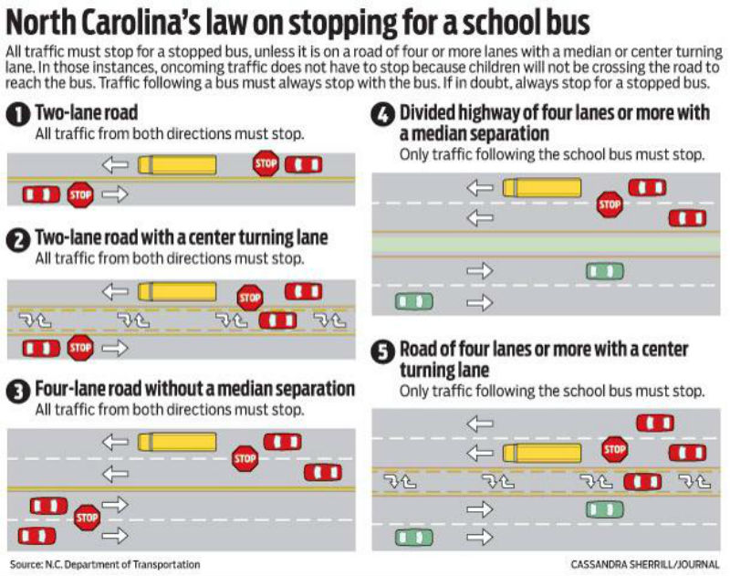 The North Carolina State Highway Patrol is reminding motorists to be patient and exercise caution on the road especially around schools crosswalks school buses and bus stops