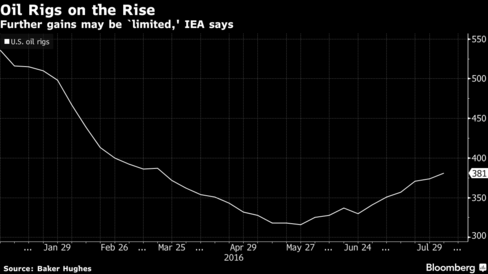 Oil prices extend OPEC-fuelled gains