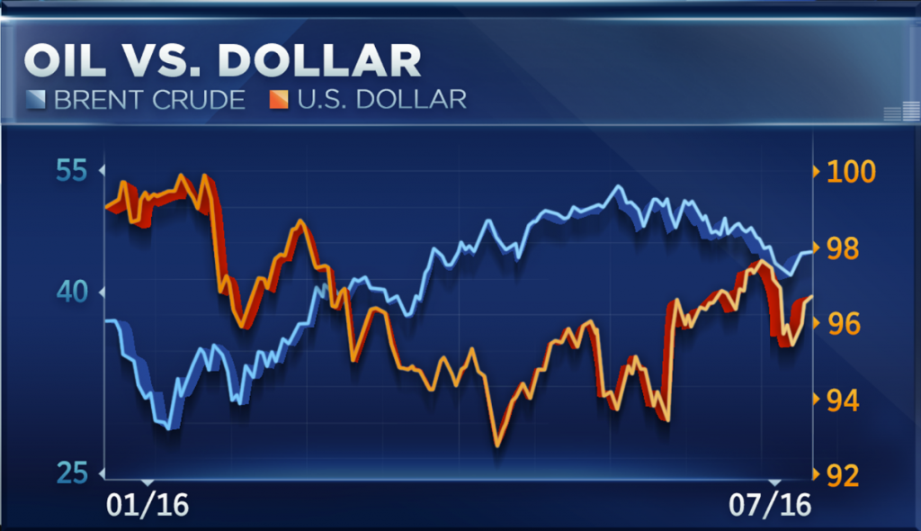 US stock indexes drift lower in early trading; oil up