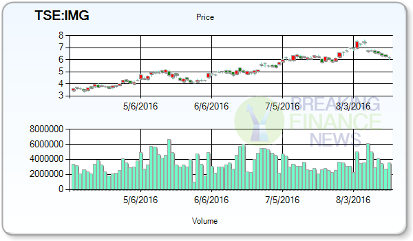 Iamgold Corp